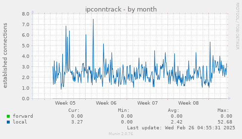 ipconntrack