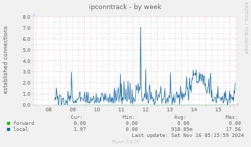 ipconntrack