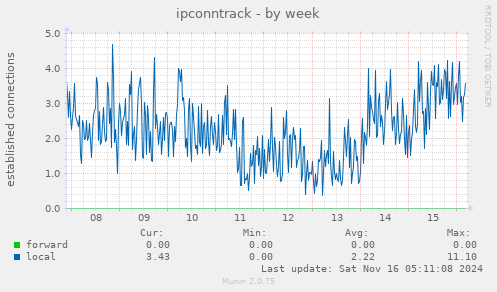 ipconntrack