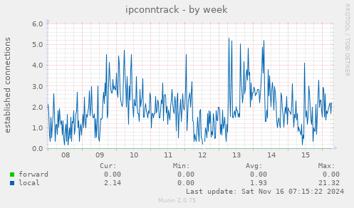 ipconntrack