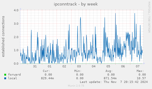 ipconntrack