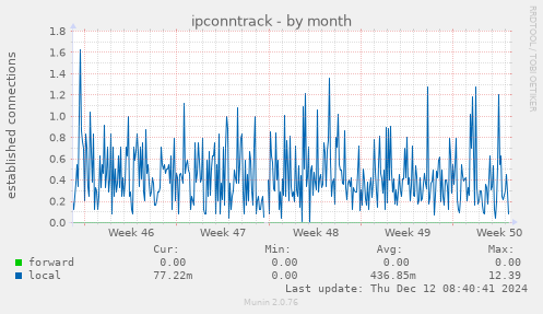 ipconntrack