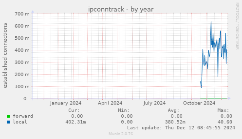 ipconntrack