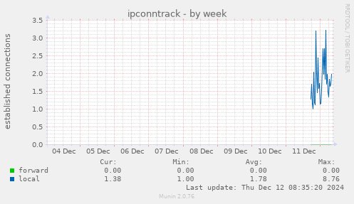 ipconntrack