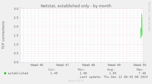 Netstat, established only