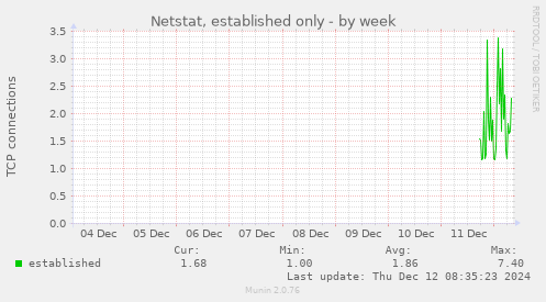 Netstat, established only