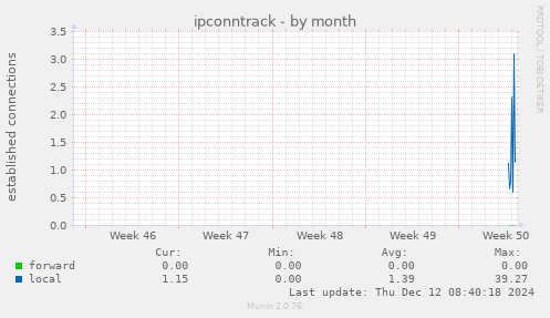 ipconntrack