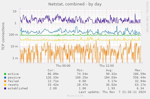 Netstat, combined