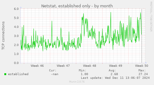 Netstat, established only