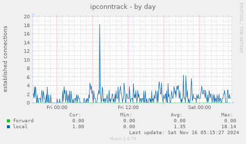 ipconntrack