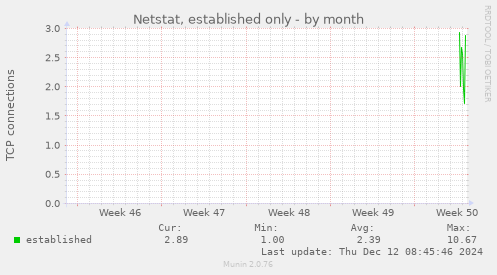 Netstat, established only