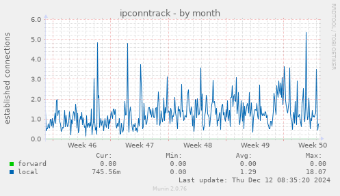 ipconntrack