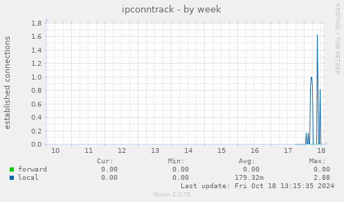 ipconntrack