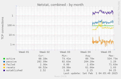 Netstat, combined