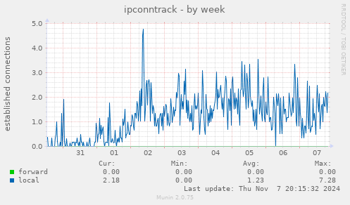 ipconntrack