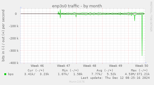 enp3s0 traffic