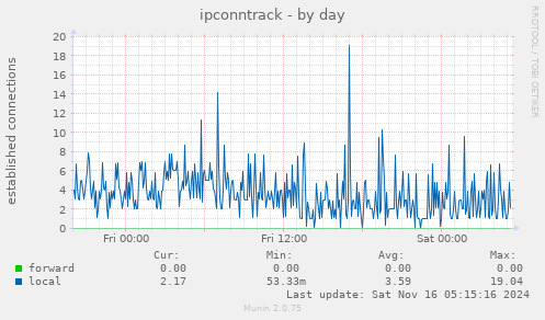 ipconntrack